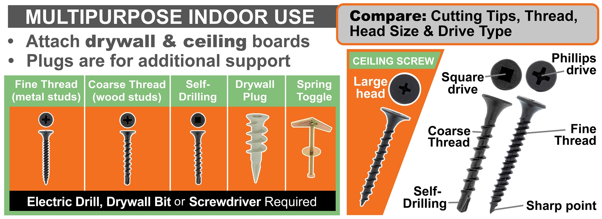 Drywall Screws & Plugs | Eureka DIY Solutions Pty Ltd