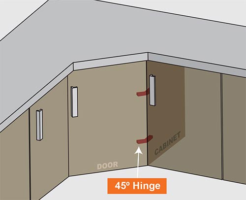 corner unit hinges